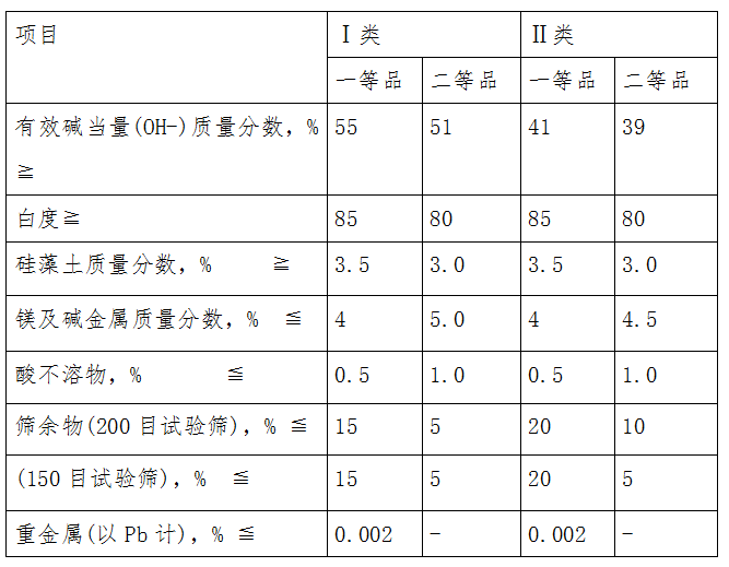 復合堿企業標準