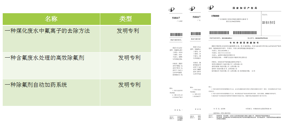 清源牌除氟劑專利證書