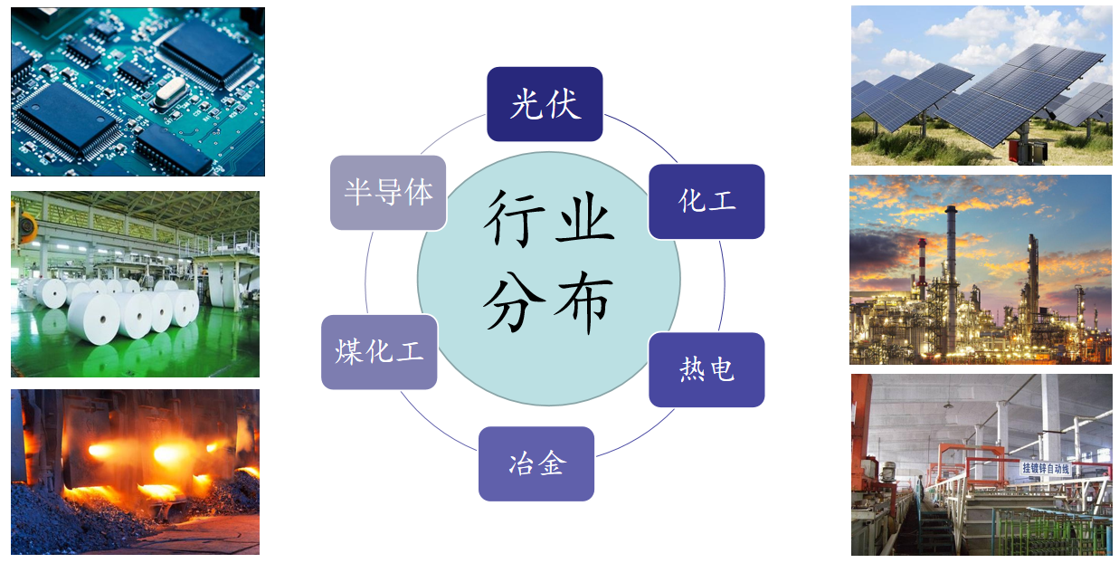 除氟劑適用行業(yè)