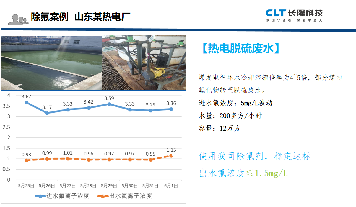 除氟劑熱電廠應(yīng)用案例