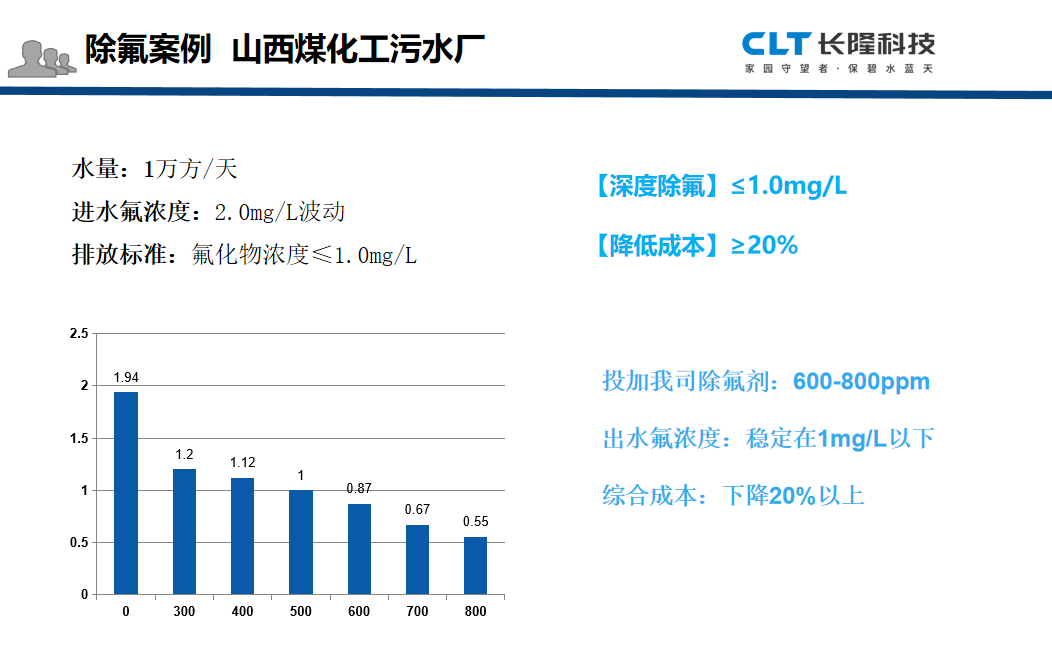 除氟劑煤化工應(yīng)用案例