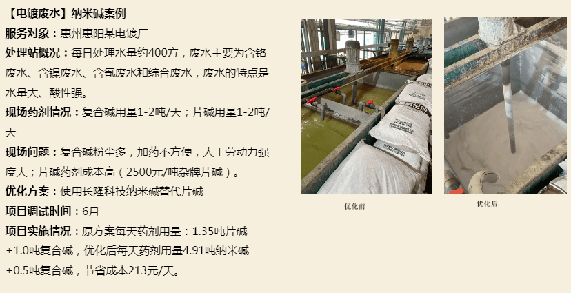 納米堿應用案例