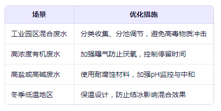 特殊工況應對策略
