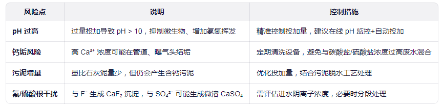 復合堿使用注意事項